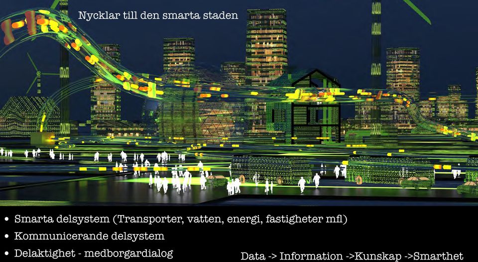 Kommunicerande delsystem Delaktighet -