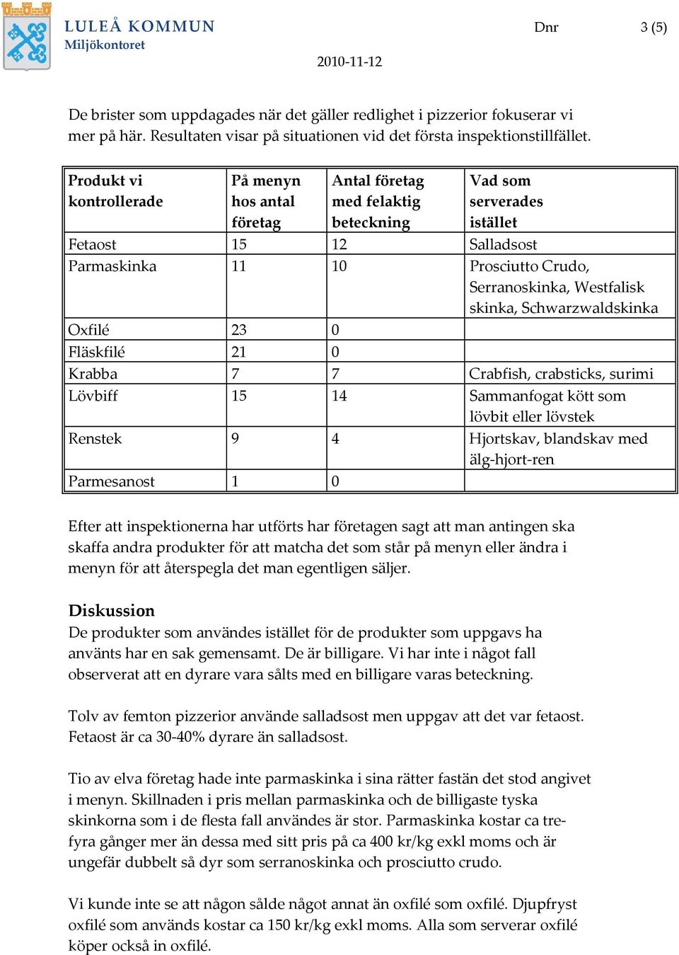 Westfalisk skinka, Schwarzwaldskinka Oxfilé 23 0 Fläskfilé 21 0 Krabba 7 7 Crabfish, crabsticks, surimi Lövbiff 15 14 Sammanfogat kött som lövbit eller lövstek Renstek 9 4 Hjortskav, blandskav med