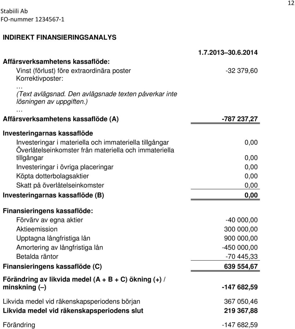 ) Affärsverksamhetens kassaflöde (A) -787 237,27 Investeringarnas kassaflöde Investeringar i materiella och immateriella tillgångar 0,00 Överlåtelseinkomster från materiella och immateriella