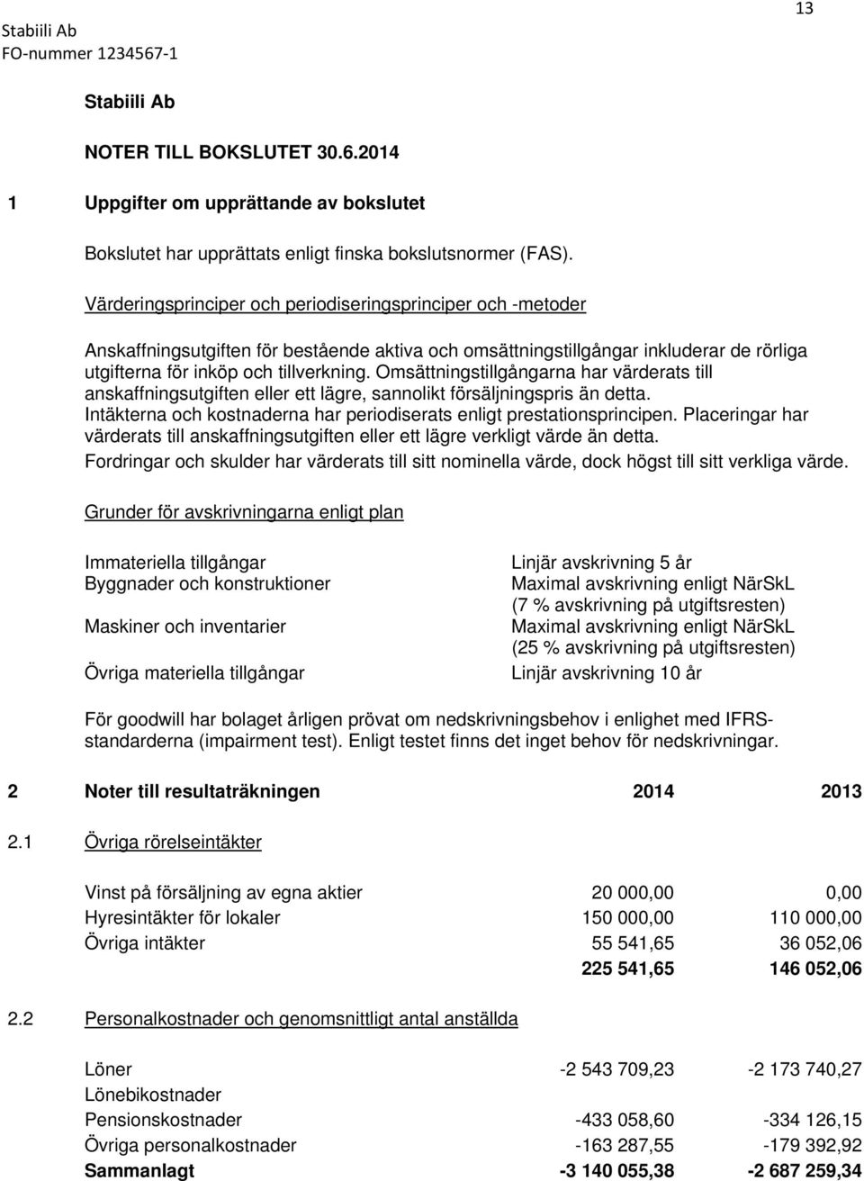 Omsättningstillgångarna har värderats till anskaffningsutgiften eller ett lägre, sannolikt försäljningspris än detta. Intäkterna och kostnaderna har periodiserats enligt prestationsprincipen.