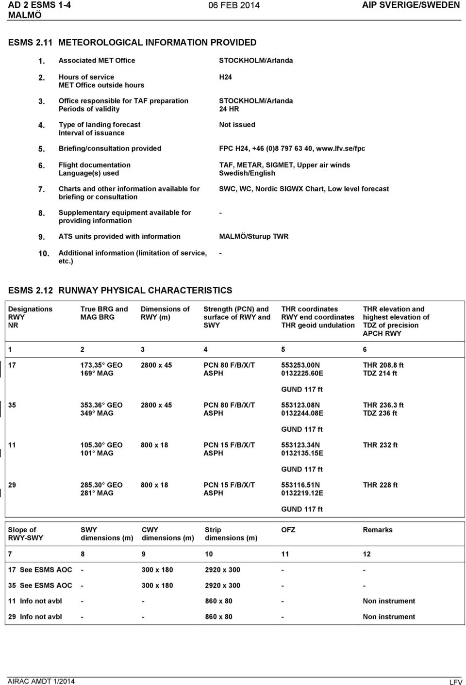 Briefing/consultation provided FPC H24, +46 (0)8 797 63 40, www.lfv.se/fpc 6. Flight documentation Language(s) used 7. Charts and other information available for briefing or consultation 8.