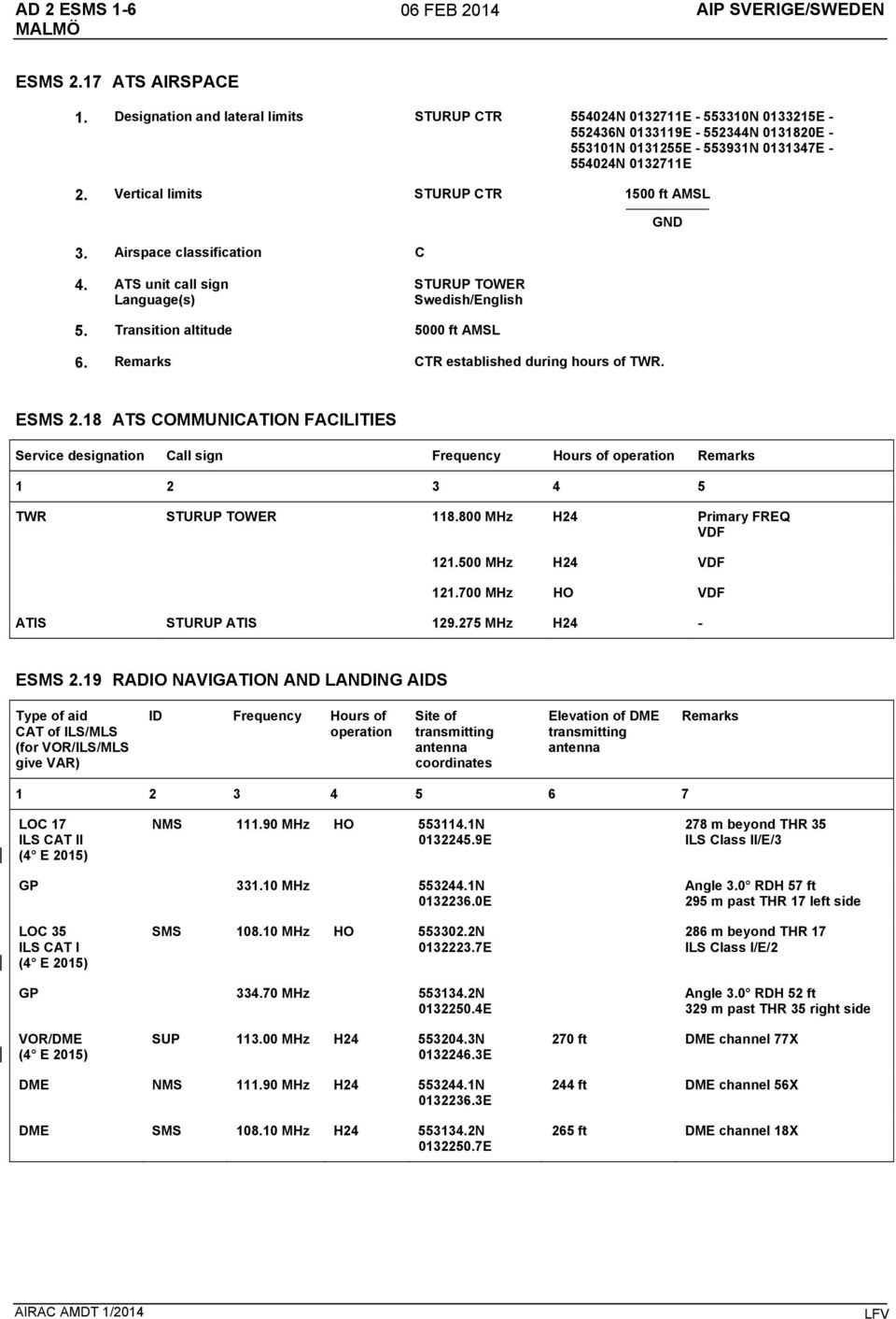 Vertical limits STURUP CTR 1500 ft AMSL GND 3. Airspace classification C 4. ATS unit call sign Language(s) STURUP TOWER Swedish/English 5. Transition altitude 5000 ft AMSL 6.