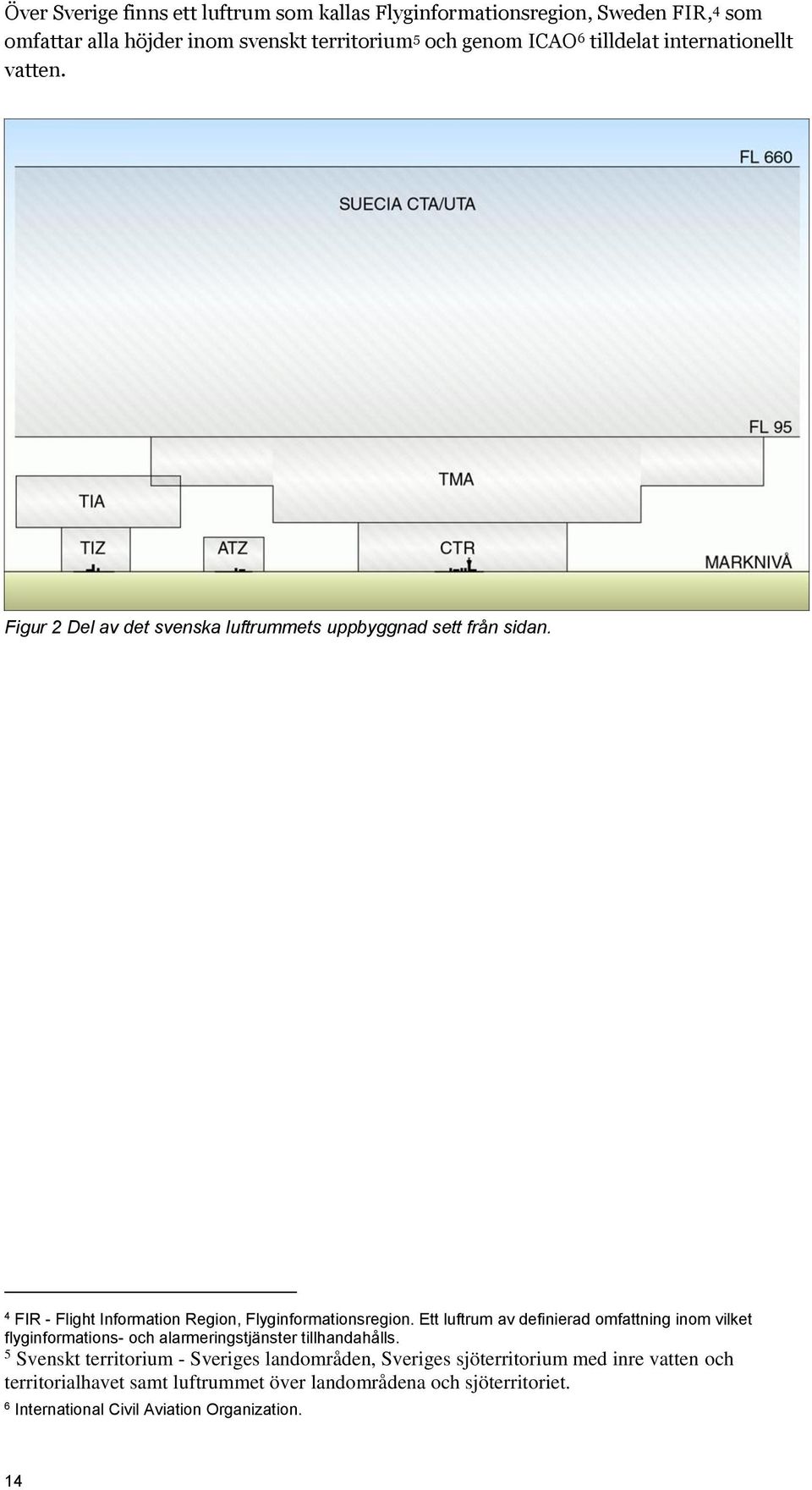 4 FIR - Flight Information Region, Flyginformationsregion.