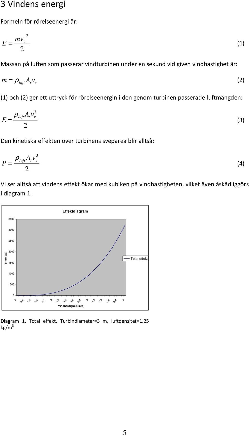 (1) och (2) ger ett uttryck för rörelseenergin i den genom turbinen passerade luftmängden: 3 luft At vv E = ρ (3) 2 Den kinetiska effekten över turbinens sveparea blir alltså: