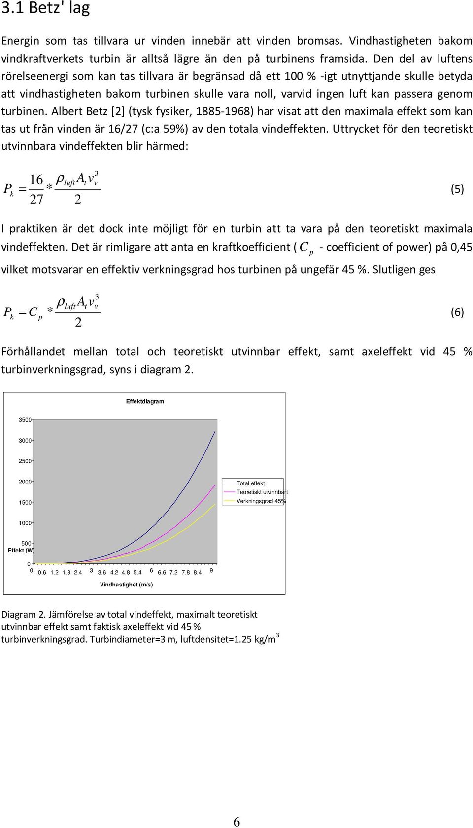 turbinen. Albert Betz [2] (tysk fysiker, 1885-1968) har visat att den maximala effekt som kan tas ut från vinden är 16/27 (c:a 59%) av den totala vindeffekten.