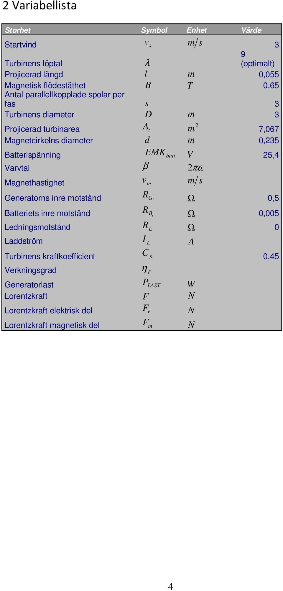 batt V 25,4 Varvtal β 2 πω Magnethastighet v m m s Generatorns inre motstånd R Gi Ω 0,5 Batteriets inre motstånd R Bi Ω 0,005 edningsmotstånd R Ω 0 addström