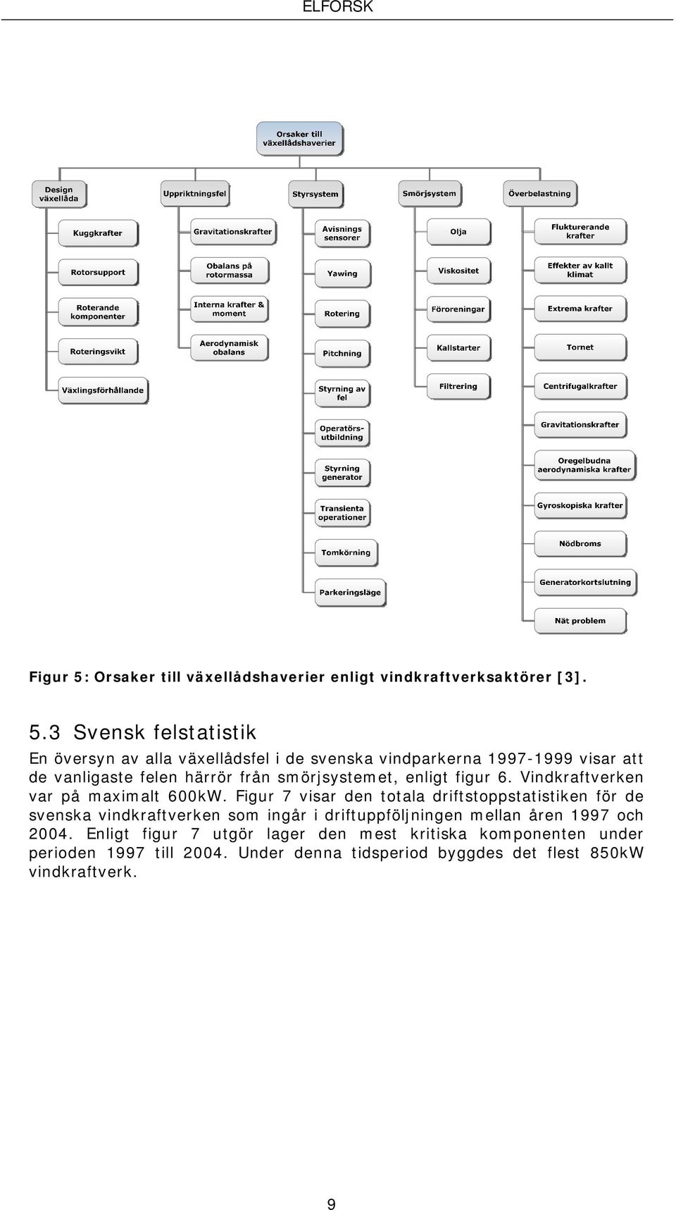 3 Svensk felstatistik En översyn av alla växellådsfel i de svenska vindparkerna 1997-1999 visar att de vanligaste felen härrör från