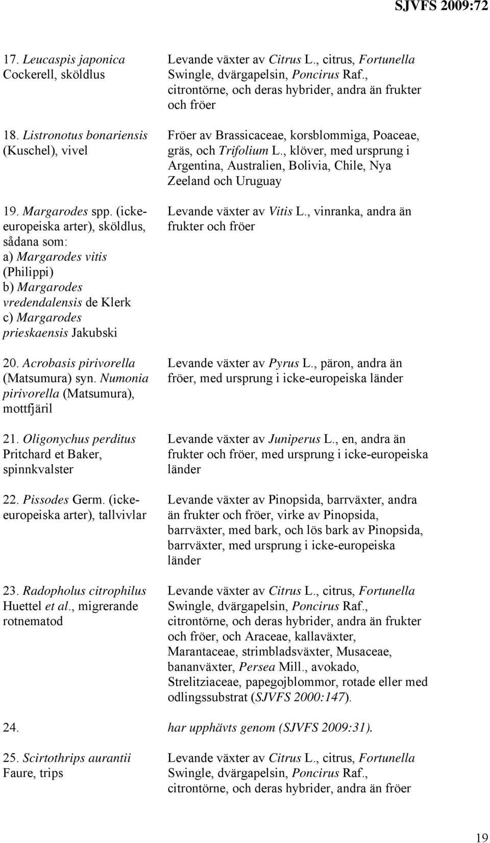 Numonia pirivorella (Matsumura), mottfjäril 21. Oligonychus perditus Pritchard et Baker, spinnkvalster 22. Pissodes Germ. (ickeeuropeiska arter), tallvivlar 23. Radopholus citrophilus Huettel et al.