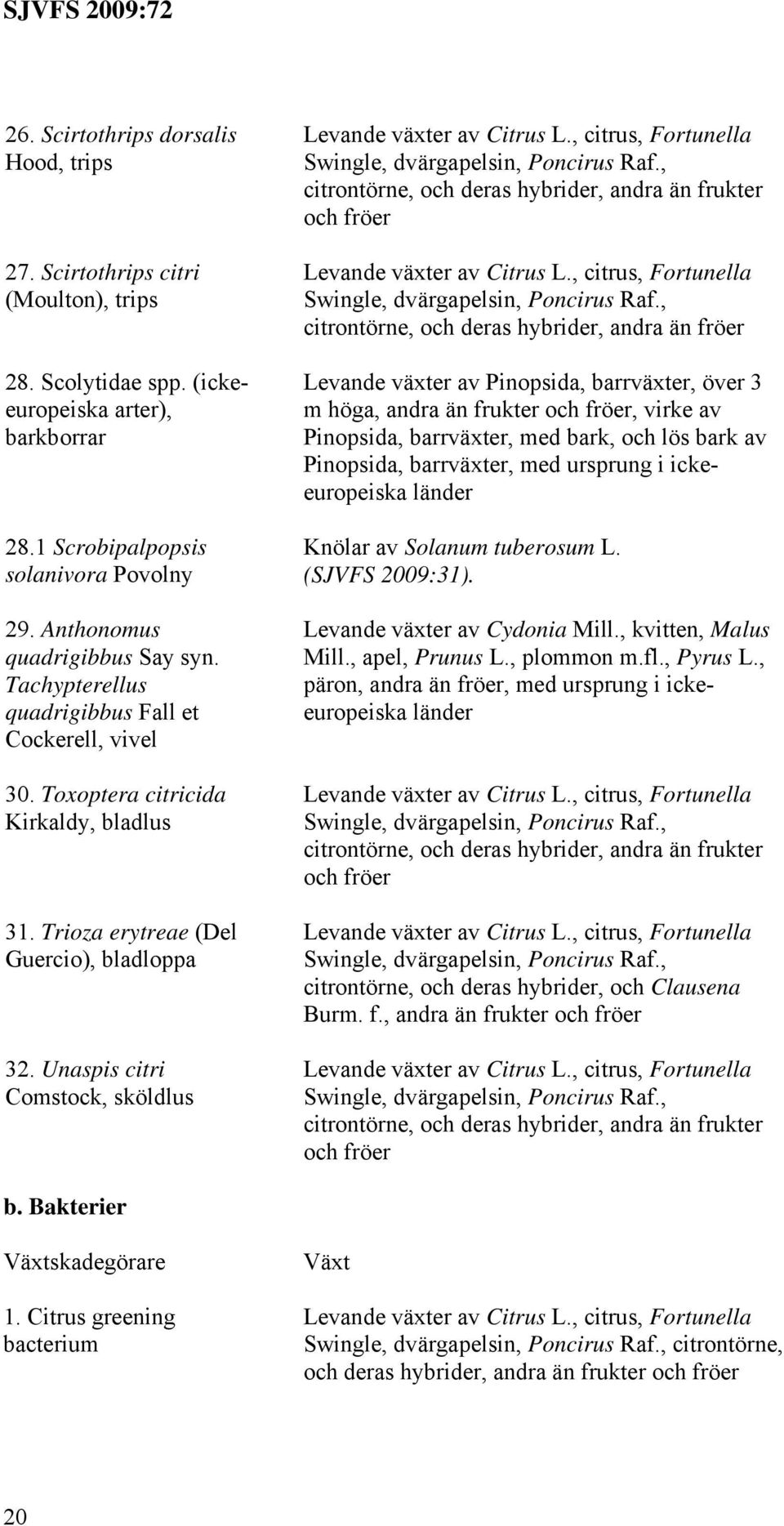 Unaspis citri Comstock, sköldlus Levande växter av Citrus L., citrus, Fortunella Swingle, dvärgapelsin, Poncirus Raf.