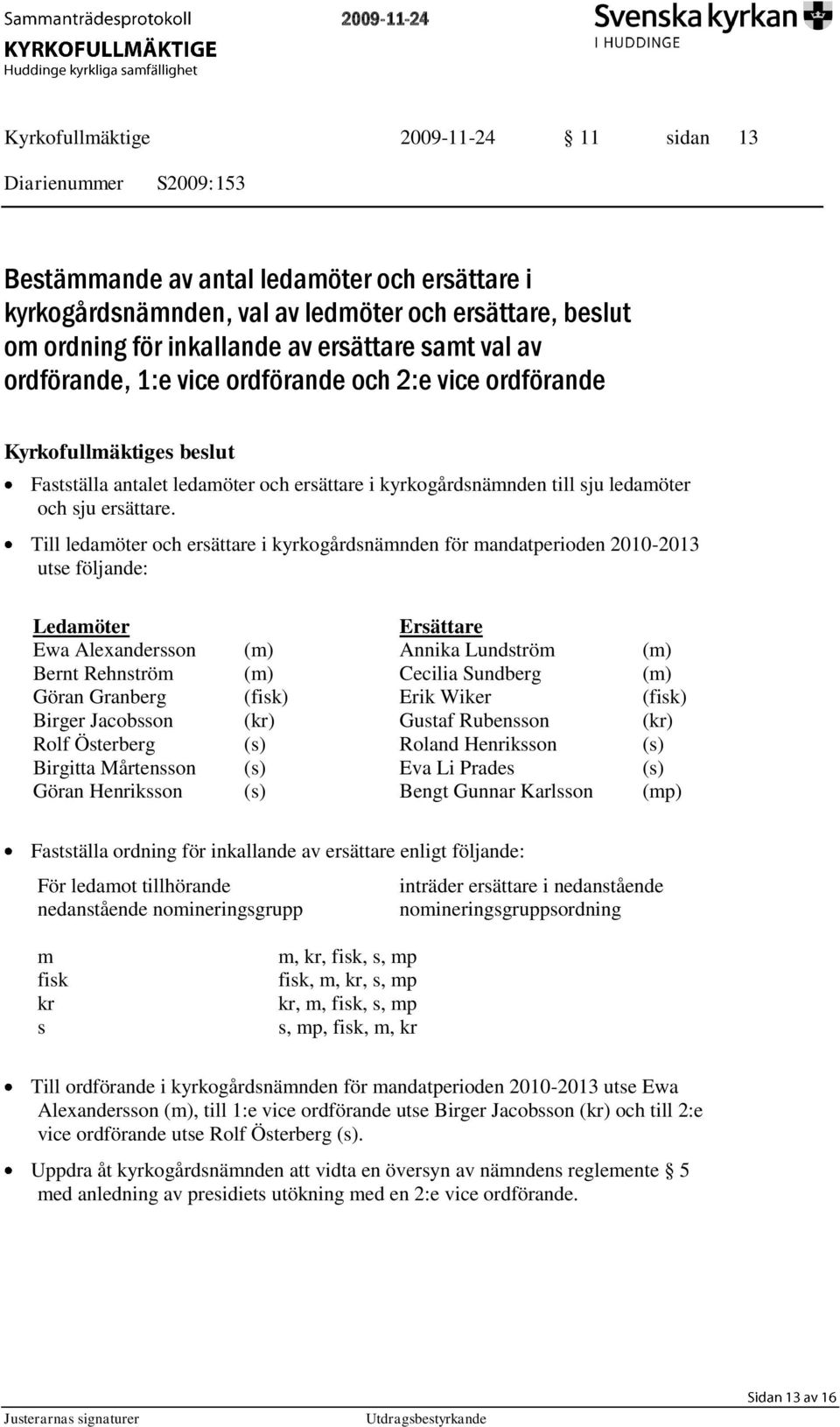 Till ledamöter och ersättare i kyrkogårdsnämnden för mandatperioden 2010-2013 utse följande: Ledamöter Ersättare Ewa Alexandersson (m) Annika Lundström (m) Bernt Rehnström (m) Cecilia Sundberg (m)