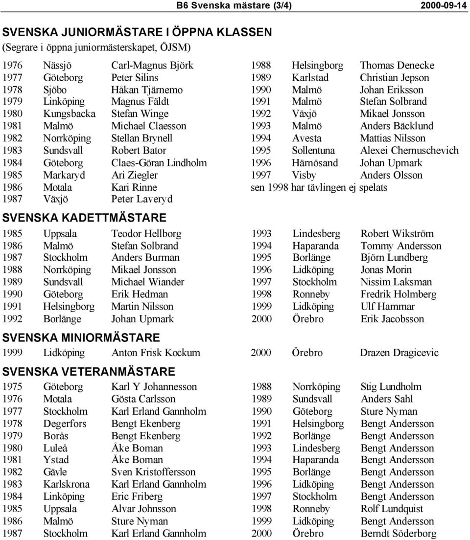 1987 Växjö Peter Laveryd SVENSKA KADETTMÄSTARE 1985 Uppsala Teodor Hellborg 1986 Malmö Stefan Solbrand 1987 Stockholm Anders Burman 1988 Norrköping Mikael Jonsson 1989 Sundsvall Michael Wiander 1990