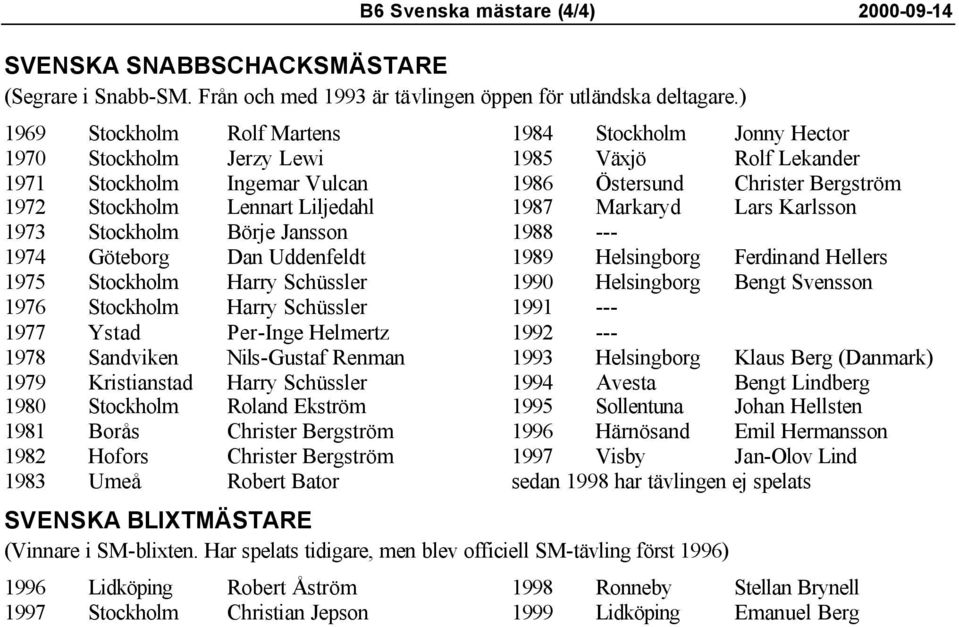 Schüssler 1976 Stockholm Harry Schüssler 1977 Ystad Per-Inge Helmertz 1978 Sandviken Nils-Gustaf Renman 1979 Kristianstad Harry Schüssler 1980 Stockholm Roland Ekström 1981 Borås Christer Bergström