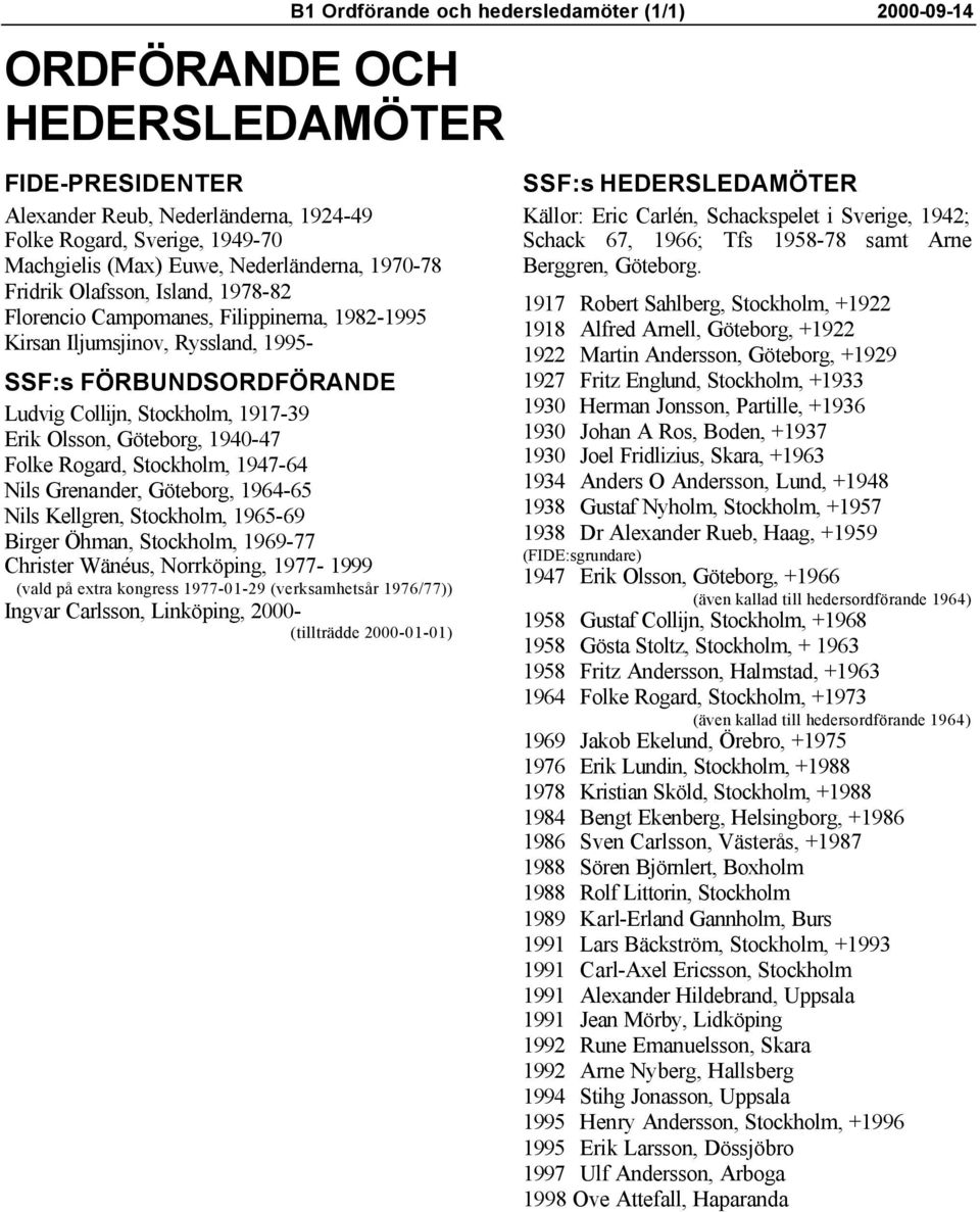 1947-64 Nils Grenander, Göteborg, 1964-65 Nils Kellgren, Stockholm, 1965-69 Birger Öhman, Stockholm, 1969-77 Christer Wänéus, Norrköping, 1977-1999 (vald på extra kongress 1977-01-29 (verksamhetsår