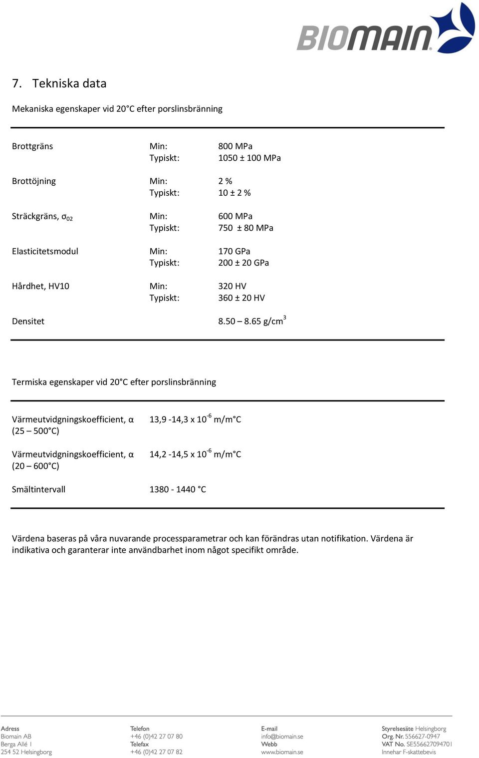 65 g/cm 3 Termiska egenskaper vid 20 C efter porslinsbränning Värmeutvidgningskoefficient, α (25 500 C) Värmeutvidgningskoefficient, α (20 600 C) 13,9-14,3 x 10-6 m/m C 14,2-14,5