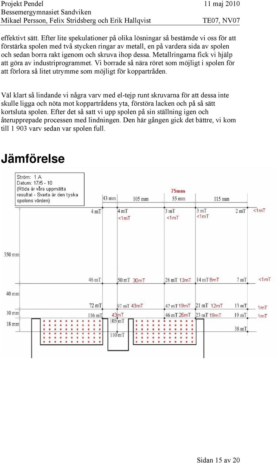 ihop dessa. Metallringarna fick vi hjälp att göra av industriprogrammet. Vi borrade så nära röret som möjligt i spolen för att förlora så litet utrymme som möjligt för koppartråden.