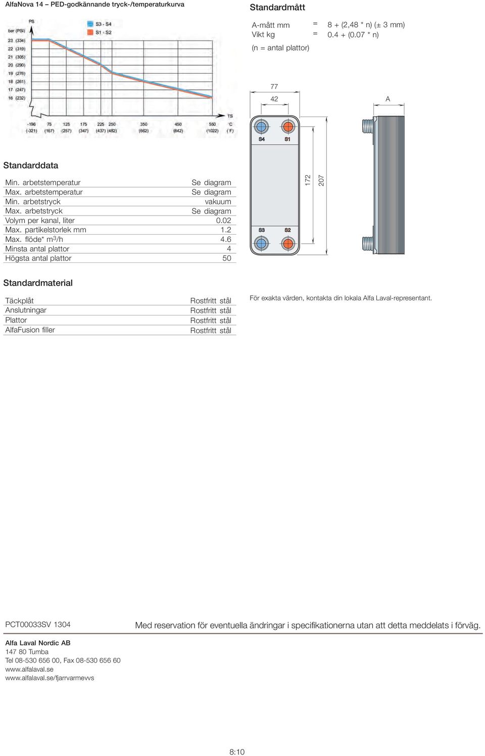 antal plattor 50 Standardmaterial Täckplåt Anslutningar Plattor AlfaFusion filler S3 S2 172 207 För exakta värden, kontakta din lokala Alfa Laval-representant PCT00033SV 1304 Med