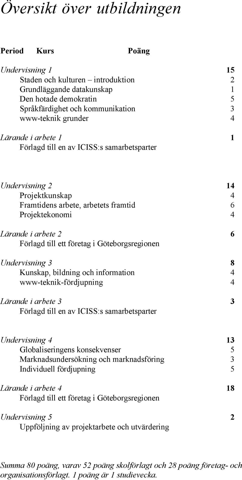 ett företag i Göteborgsregionen Undervisning 3 8 Kunskap, bildning och information 4 www-teknik-fördjupning 4 Lärande i arbete 3 3 Förlagd till en av ICISS:s samarbetsparter Undervisning 4 13