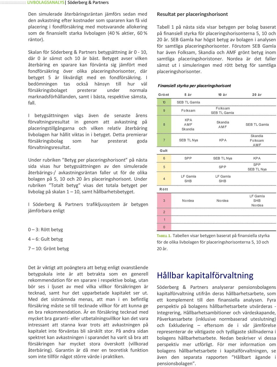 Betyget avser vilken återbäring en sparare kan förvänta sig jämfört med fondförsäkring över olika placeringshorisonter, där betyget 5 är likvärdigt med en fondförsäkring.