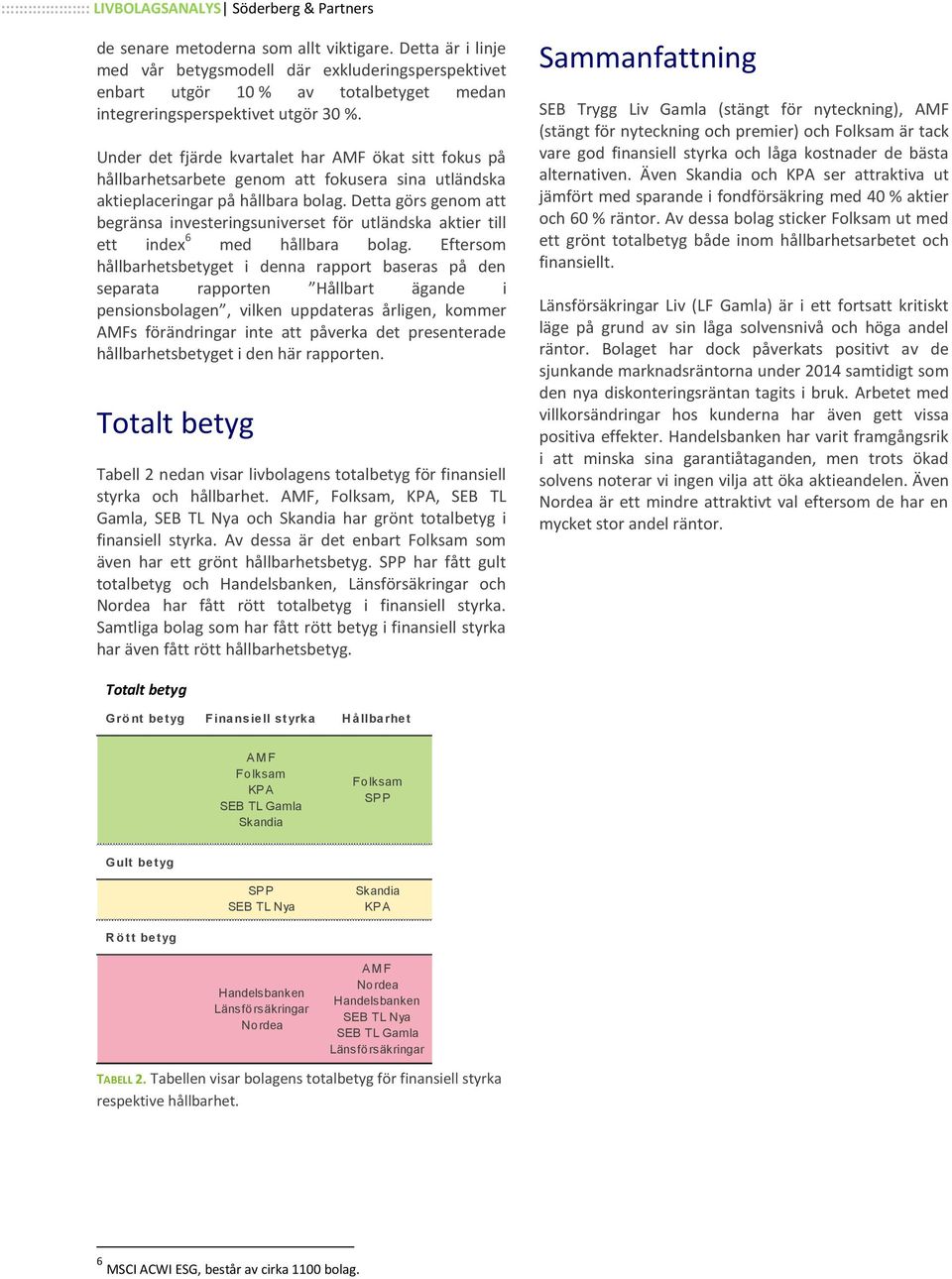 Detta görs genom att begränsa investeringsuniverset för utländska aktier till ett index 6 med hållbara bolag.