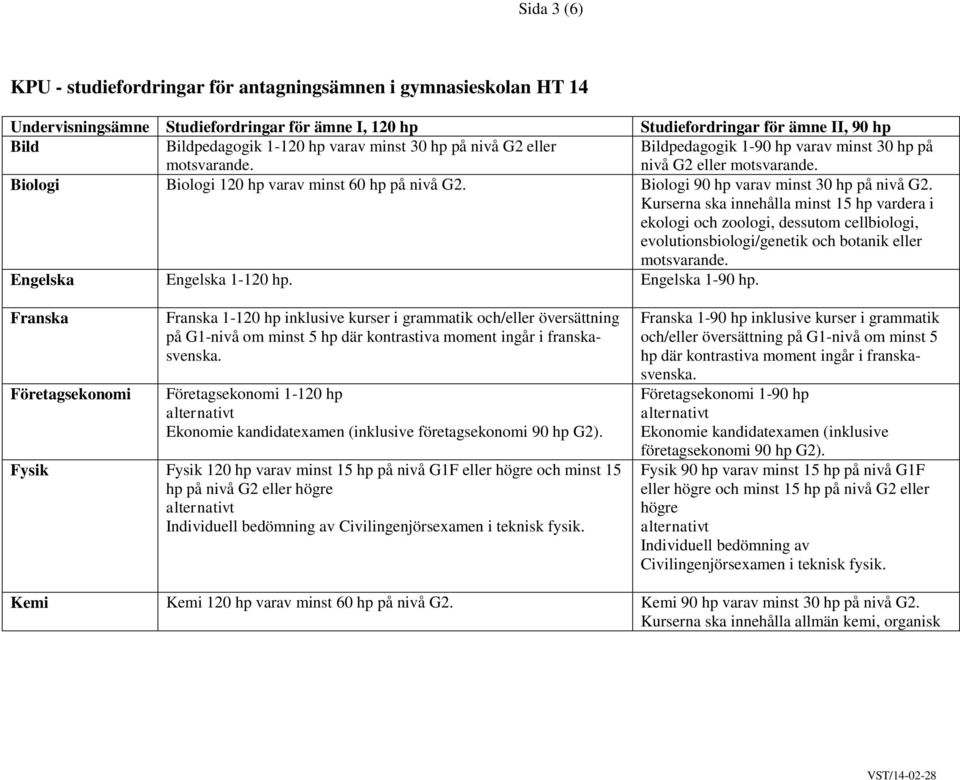 Kurserna ska innehålla minst 15 hp vardera i ekologi och zoologi, dessutom cellbiologi, evolutionsbiologi/genetik och botanik eller Engelska Engelska 1-120 hp. Engelska 1-90 hp.