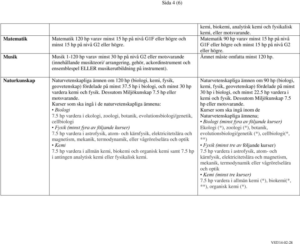Naturvetenskapliga ämnen om 120 hp (biologi, kemi, fysik, geovetenskap) fördelade på minst 37.5 hp i biologi, och minst 30 hp vardera kemi och fysik. Dessutom Miljökunskap 7.