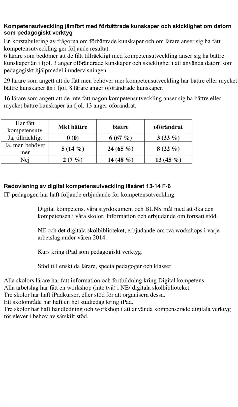 3 anger oförändrade kunskaper och skicklighet i att använda datorn som pedagogiskt hjälpmedel i undervisningen.