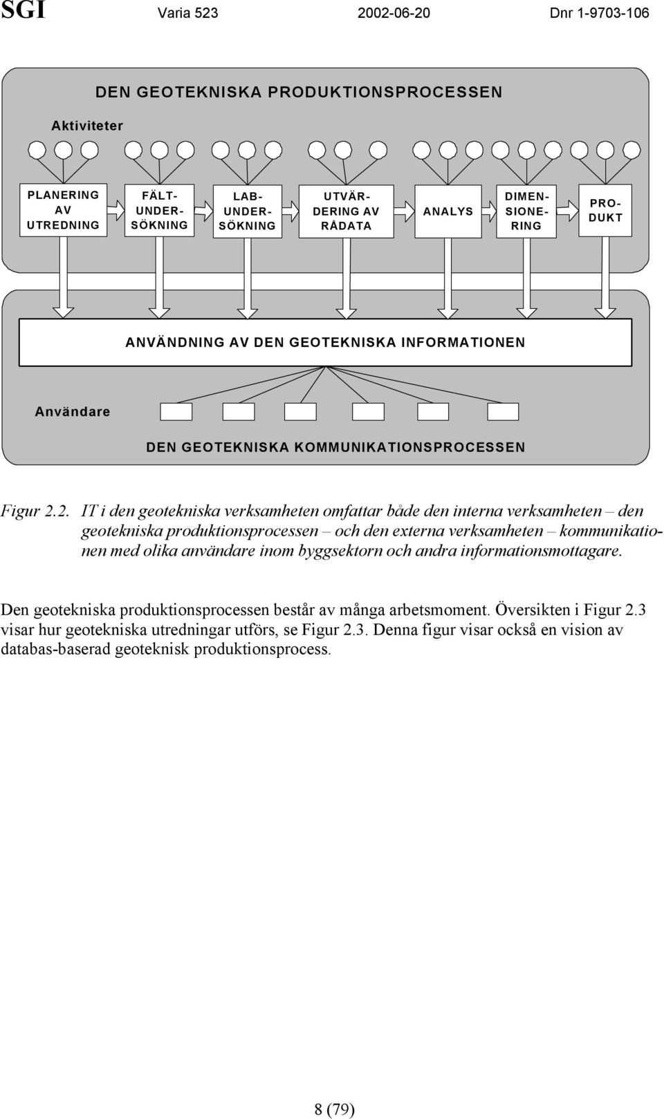 . IT i den geotekniska verksamheten omfattar både den interna verksamheten den geotekniska produktionsprocessen och den externa verksamheten kommunikationen med olika användare inom