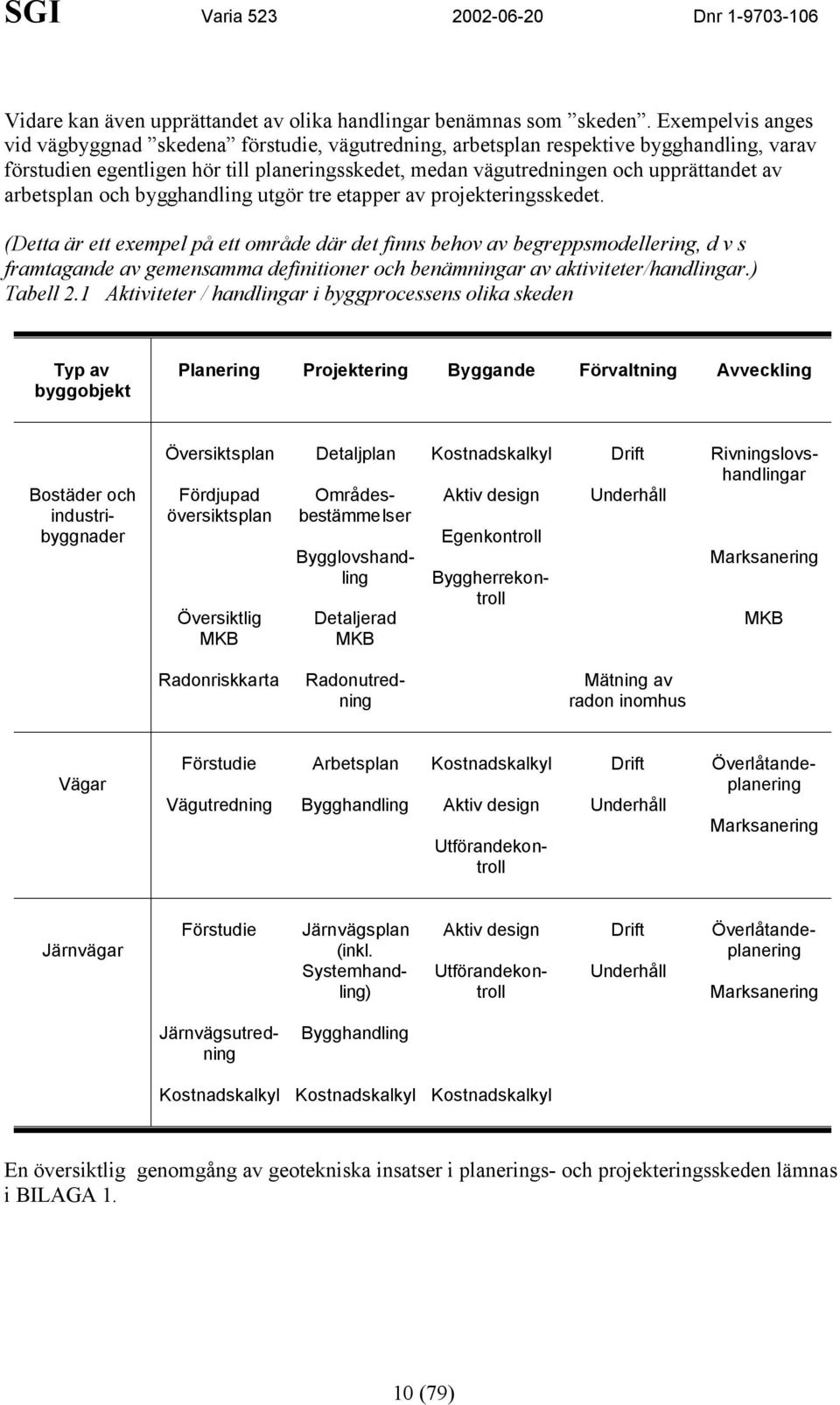 arbetsplan och bygghandling utgör tre etapper av projekteringsskedet.