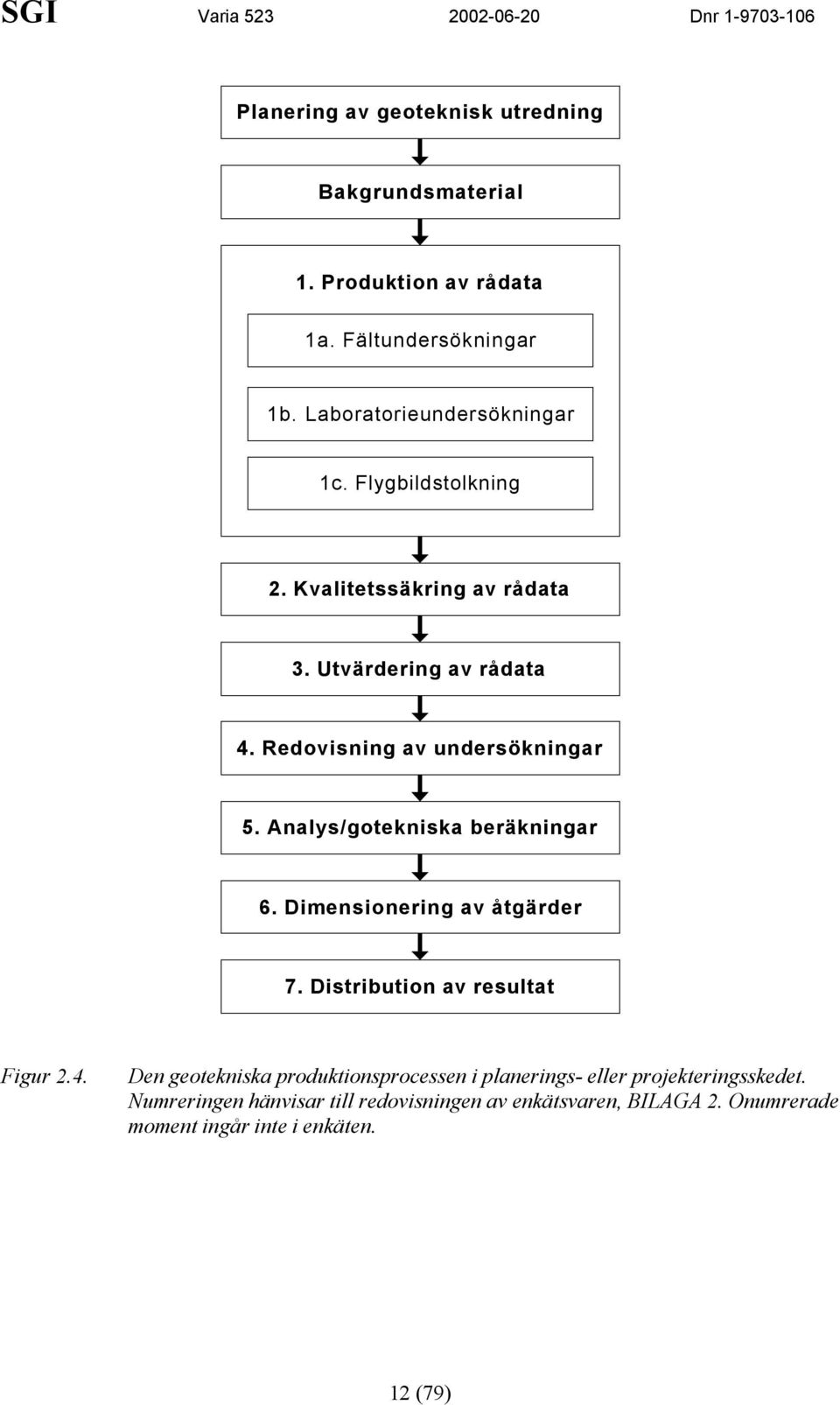 Analys/gotekniska beräkningar 6. Dimensionering av åtgärder 7. Distribution av resultat Figur.4.