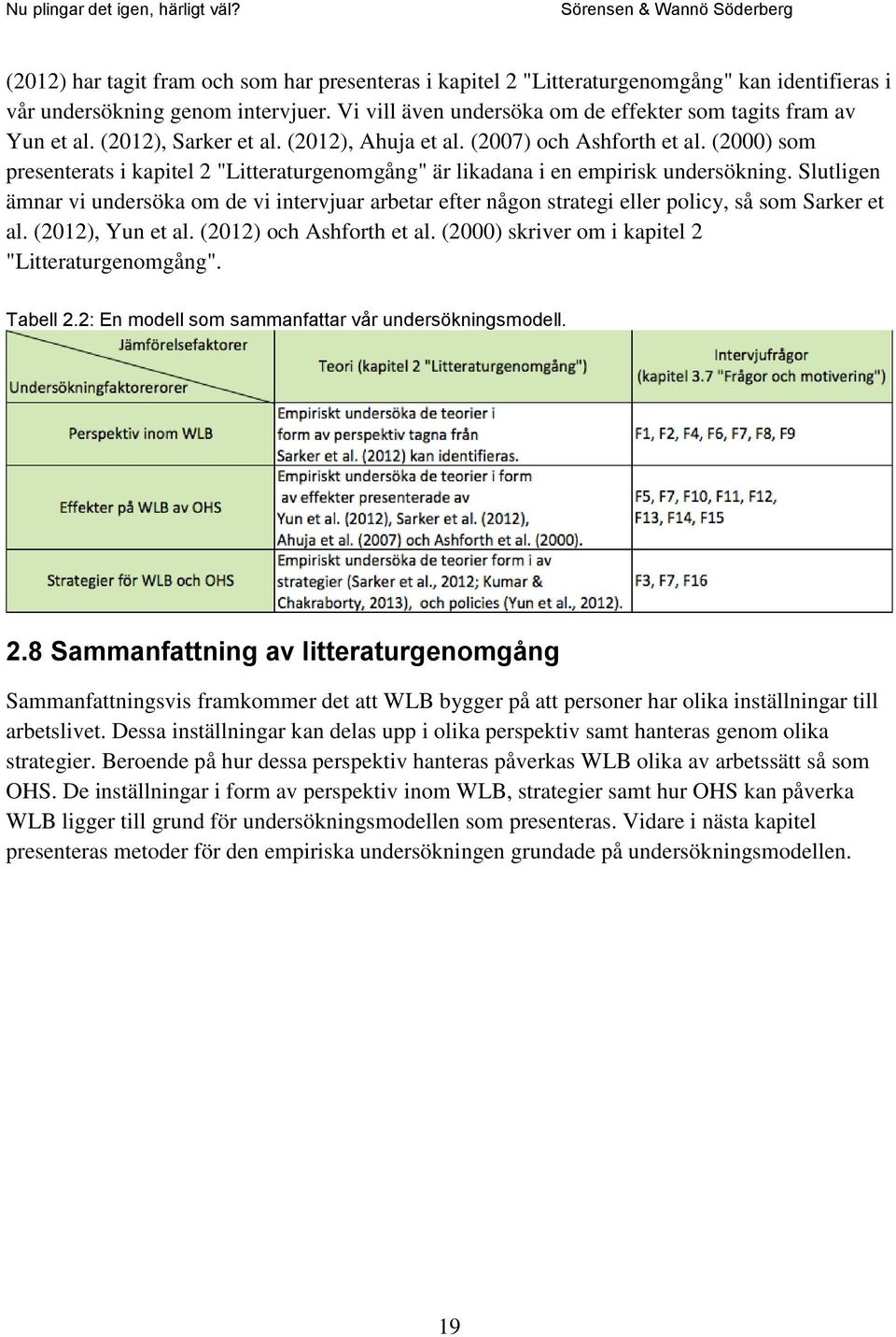 (2000) som presenterats i kapitel 2 "Litteraturgenomgång" är likadana i en empirisk undersökning.