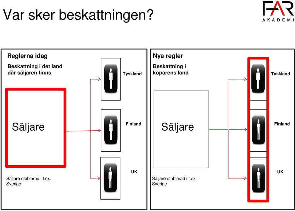 finns Tyskland Beskattning i köparens land Tyskland Säljare