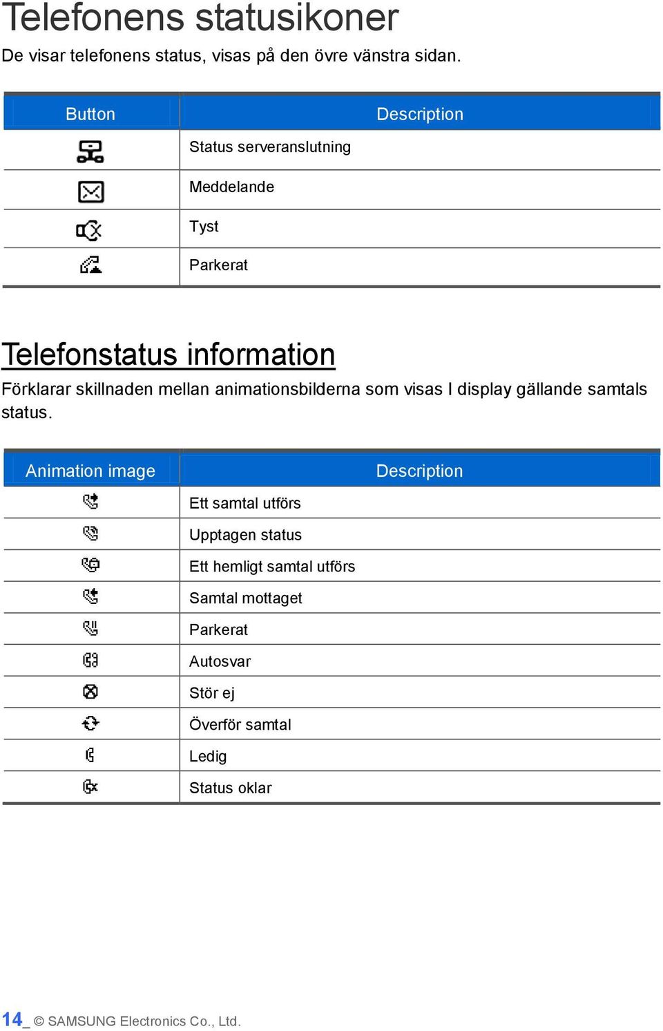 mellan animationsbilderna som visas I display gällande samtals status.