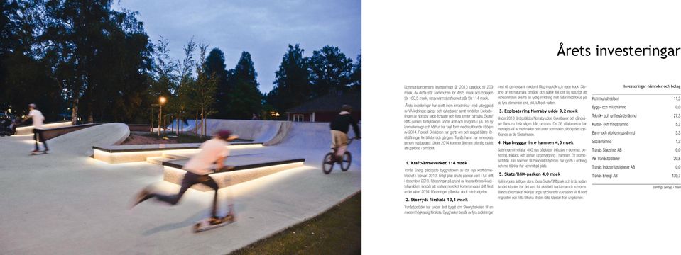 Skate/ BMX-parken färdigställdes under året och invigdes i juli. En ny kremationsugn och bårhus har tagit form med slutförande i början av 2014.