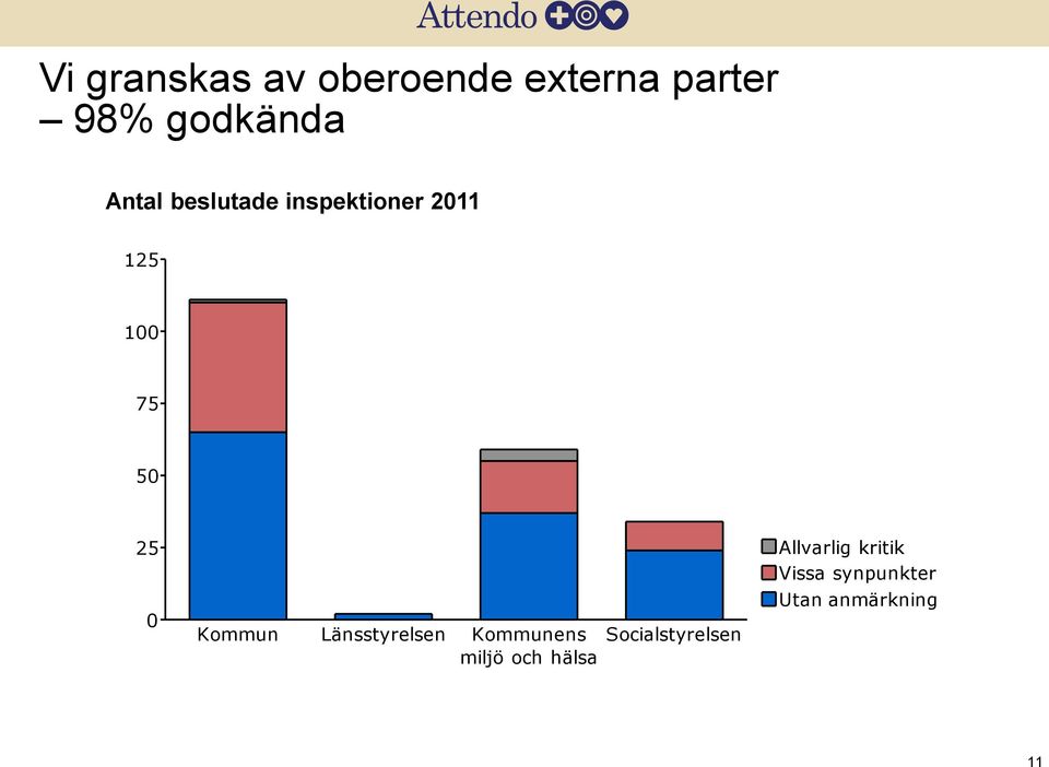 Kommun Länsstyrelsen Kommunens miljö och hälsa