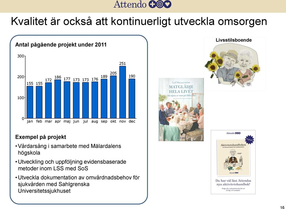 Exempel på projekt Vårdarsång i samarbete med Mälardalens högskola Utveckling och uppföljning evidensbaserade