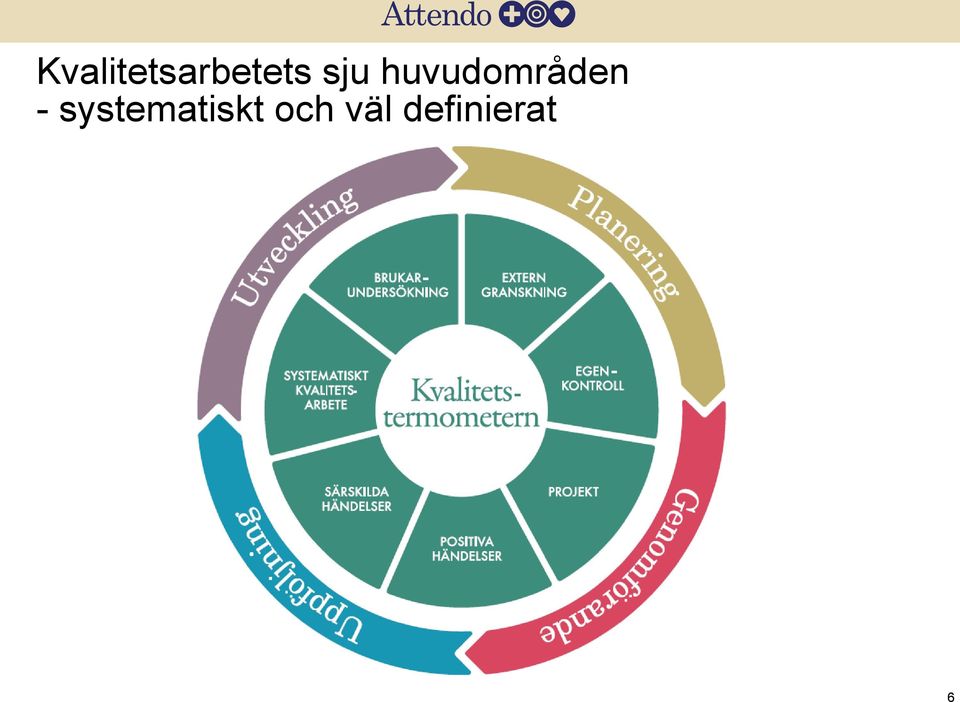 - systematiskt