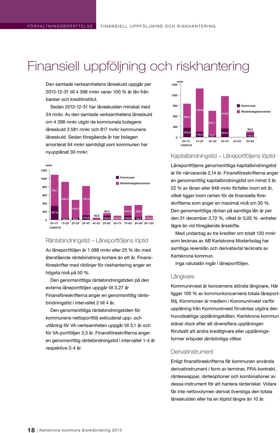 Av den samlade verksamhetens låneskuld om 4 398 mnkr utgör de kommunala bolagens låneskuld 3 581 mnkr och 817 mnkr kommunens låneskuld.