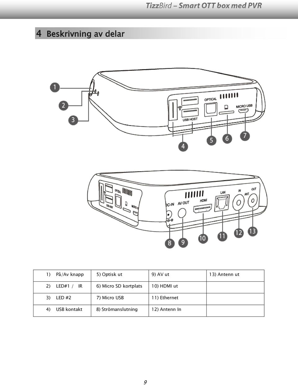 kortplats 10) HDMI ut 3) LED #2 7) Micro USB 11)