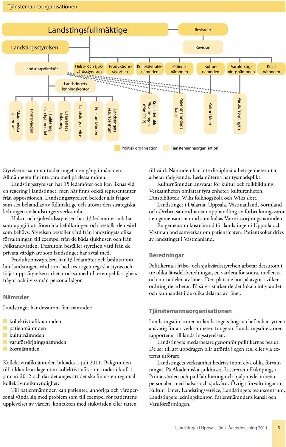 Landstingets resurscentrum Folktandvården Landstingsservice Lasarettet i Enköping Habilitering och hjälpmedel Primärvården Akademiska sjukhuset Politisk organisation Tjänstemannaorganisation