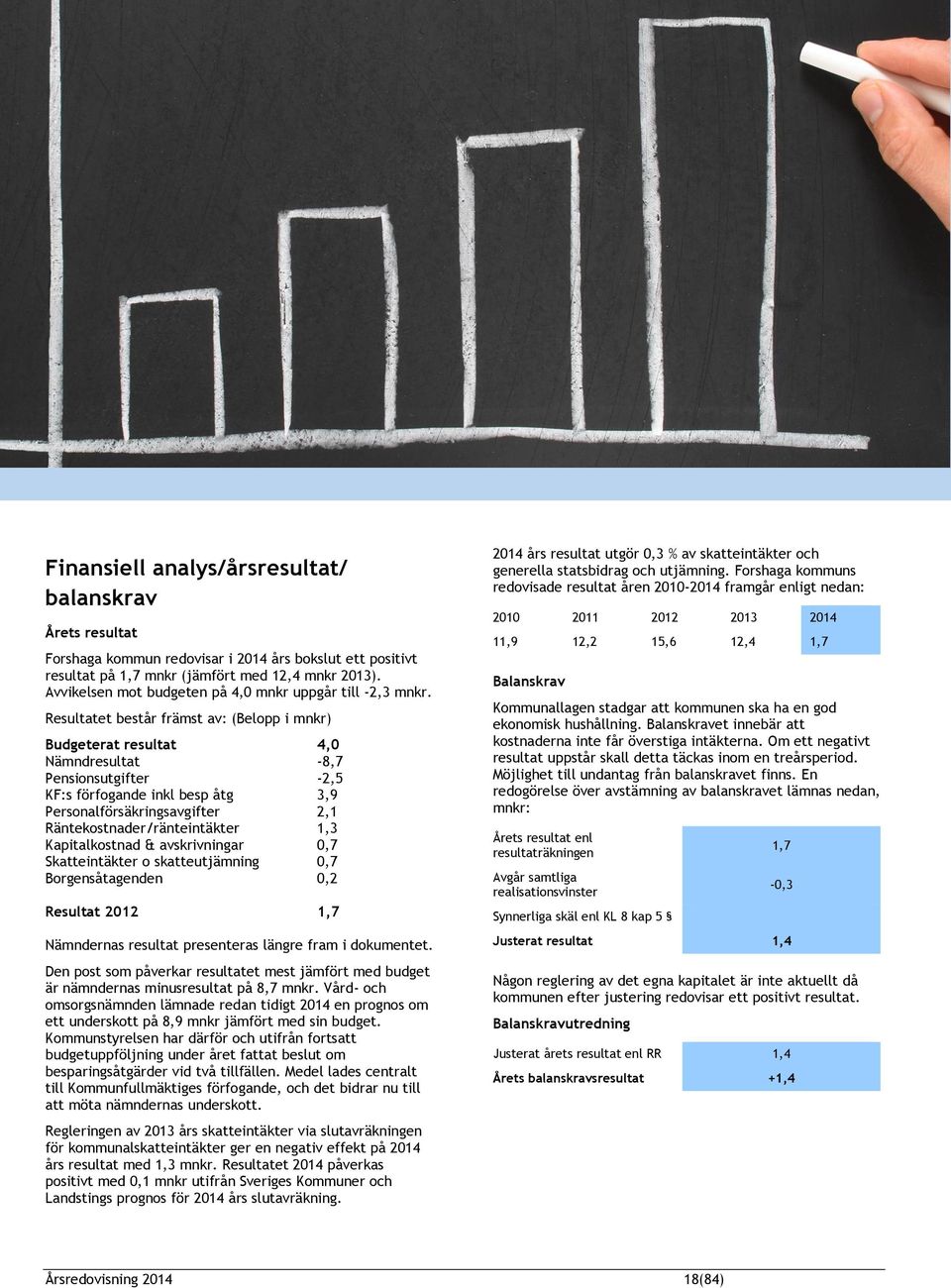 Resultatet består främst av: (Belopp i mnkr) Budgeterat resultat 4,0 Nämndresultat -8,7 Pensionsutgifter -2,5 KF:s förfogande inkl besp åtg 3,9 Personalförsäkringsavgifter 2,1