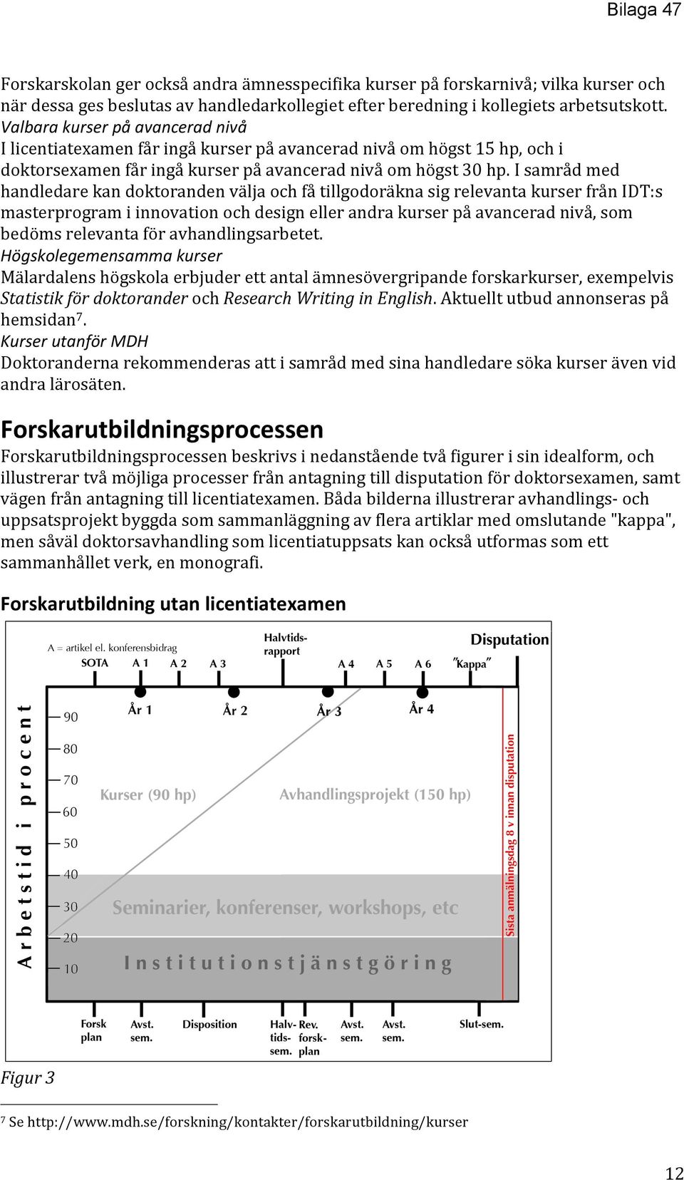 I samråd med handledare kan doktoranden välja och få tillgodoräkna sig relevanta kurser från IDT:s masterprogram i innovation och design eller andra kurser på avancerad nivå, som bedöms relevanta för