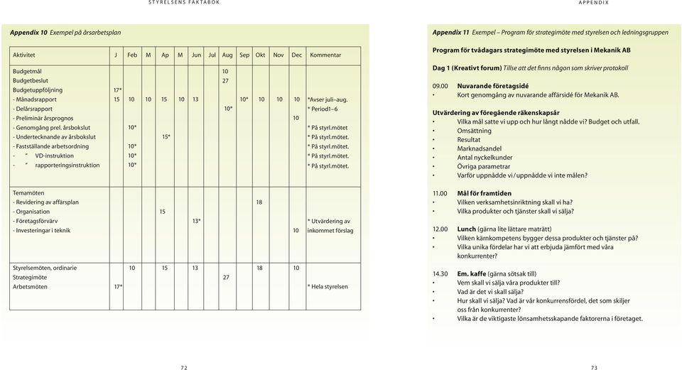 15 10 13 10* 10 10 10 *Avser juli aug. 09.00 Nuvarande företagsidé Kort genomgång av nuvarande affärsidé för Mekanik AB. - Delårsrapport - Preliminär årsprognos - Genomgång prel.