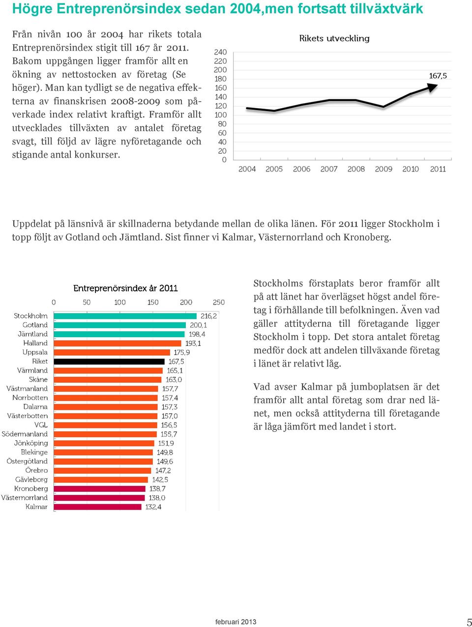 Framför allt utvecklades tillväxten av antalet företag svagt, till följd av lägre nyföretagande och stigande antal konkurser. Uppdelat på länsnivå är skillnaderna betydande mellan de olika länen.