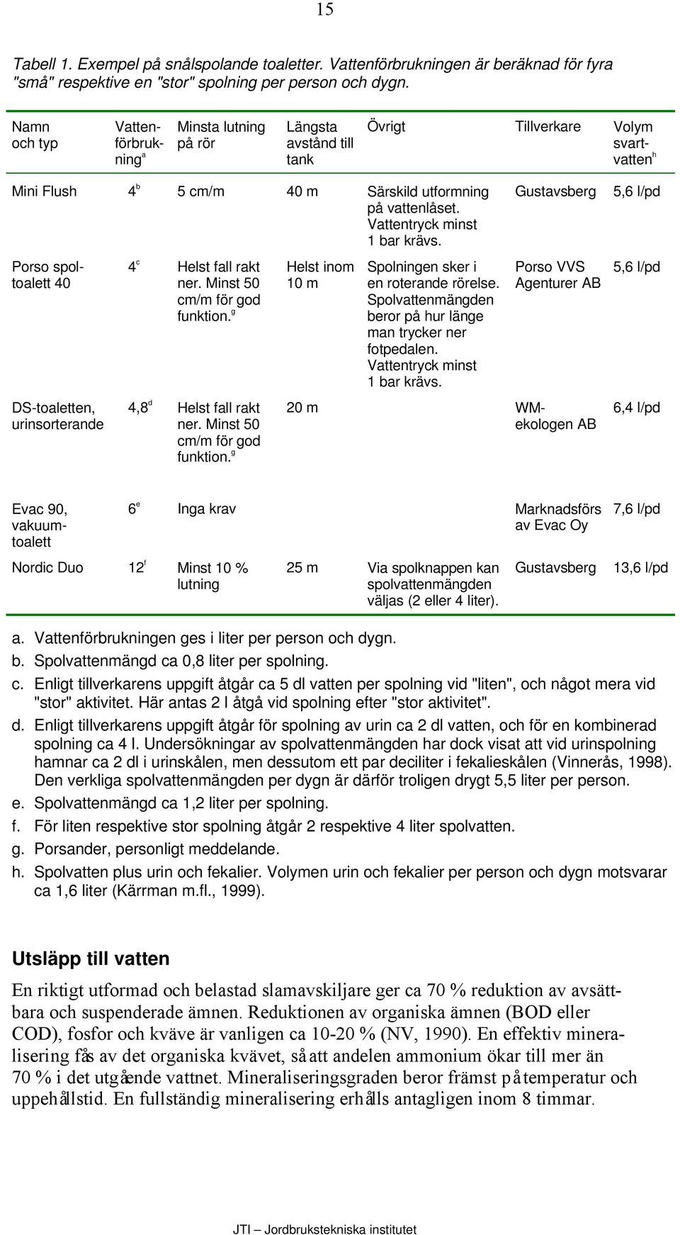 Vattentryck minst 1 bar krävs. Gustavsberg 5,6 l/pd Porso spoltoalett 40 4 c Helst fall rakt ner. Minst 50 cm/m för god funktion. g Helst inom 10 m Spolningen sker i en roterande rörelse.