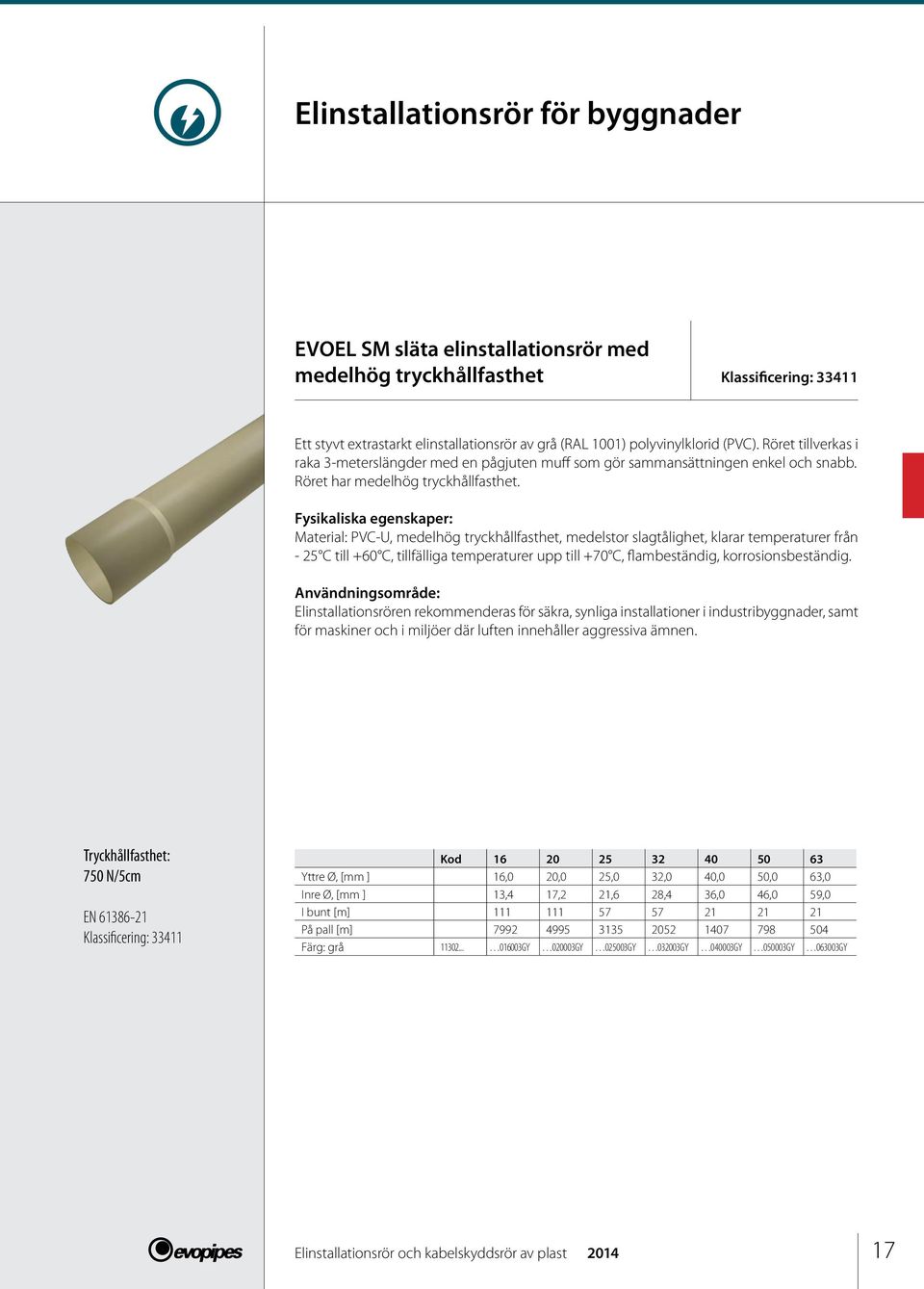 Fysikaliska egenskaper: Material: PVC-U, medelhög tryckhållfasthet, medelstor slagtålighet, klarar temperaturer från - 25 C till +60 C, tillfälliga temperaturer upp till +70 C, flambeständig,