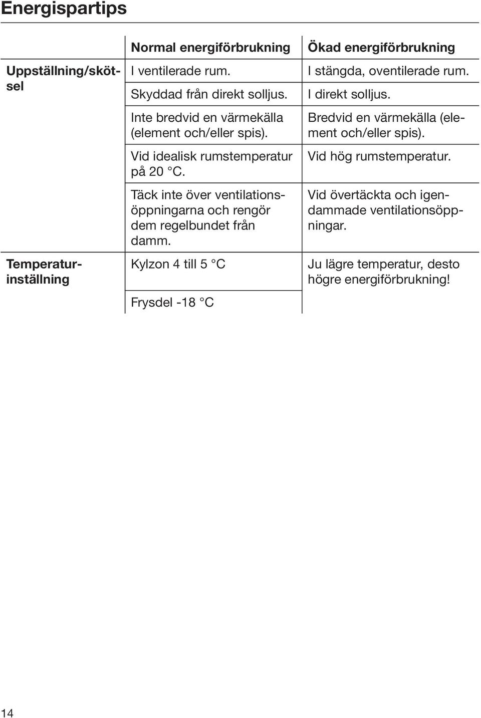 Inte bredvid en värmekälla (element och/eller spis). Vid idealisk rumstemperatur på 20 C.