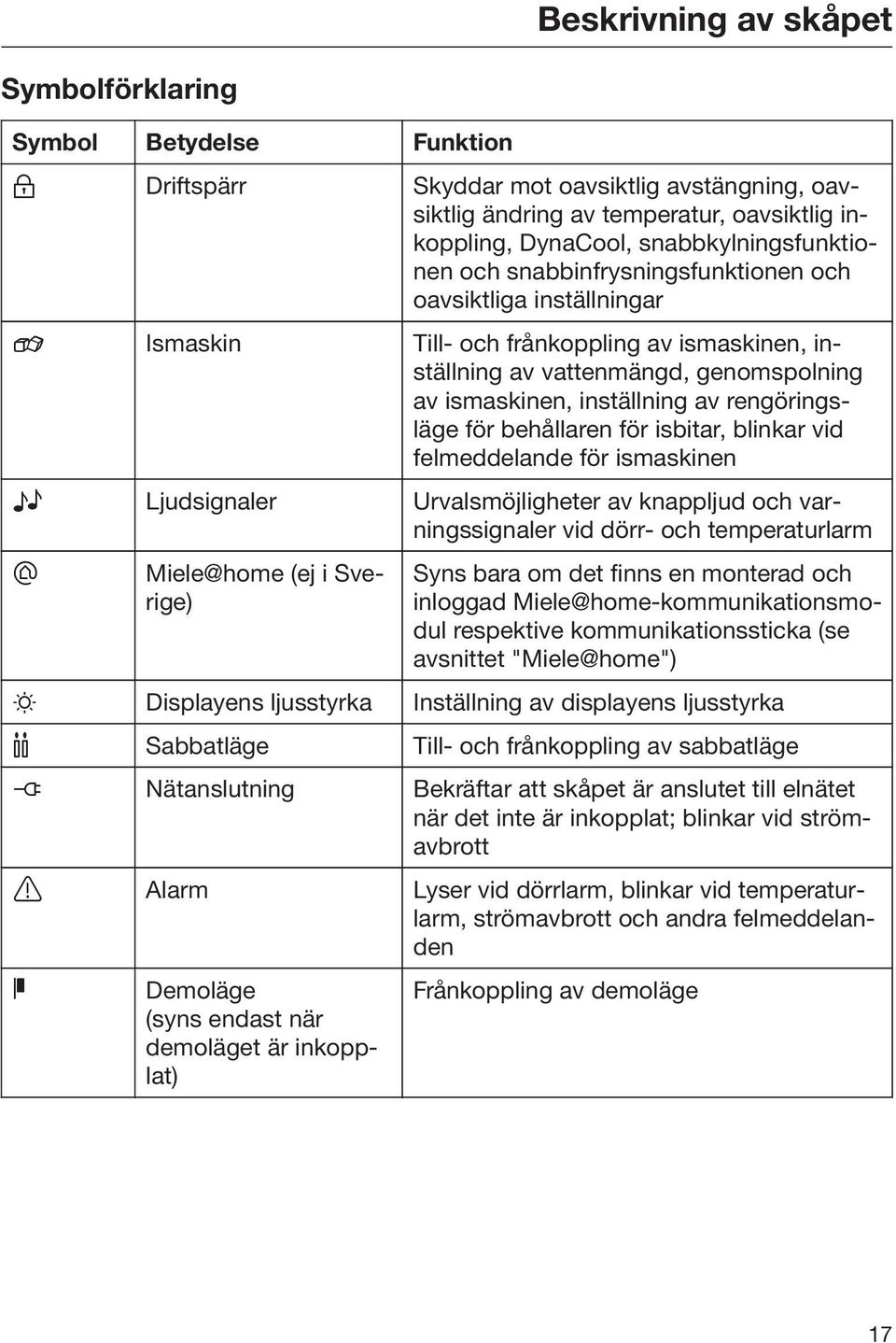 inställning av rengöringsläge för behållaren för isbitar, blinkar vid felmeddelande för ismaskinen Ljudsignaler Urvalsmöjligheter av knappljud och varningssignaler vid dörr- och temperaturlarm