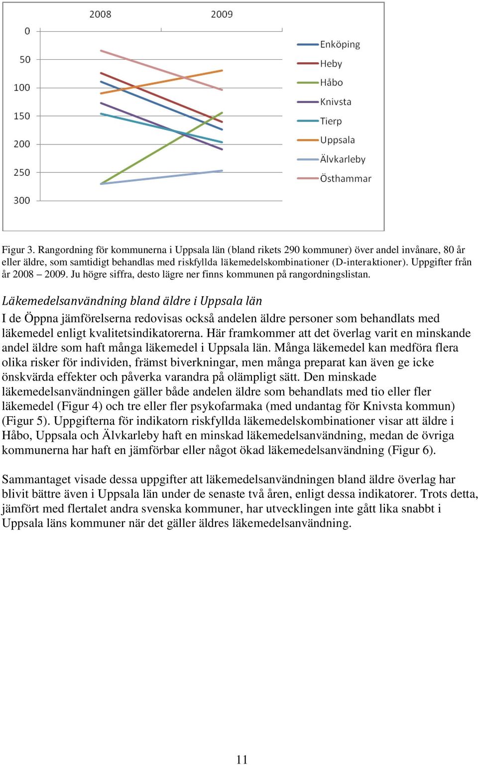 Läkemedelsanvändning bland äldre i Uppsala län I de Öppna jämförelserna redovisas också andelen äldre personer som behandlats med läkemedel enligt kvalitetsindikatorerna.
