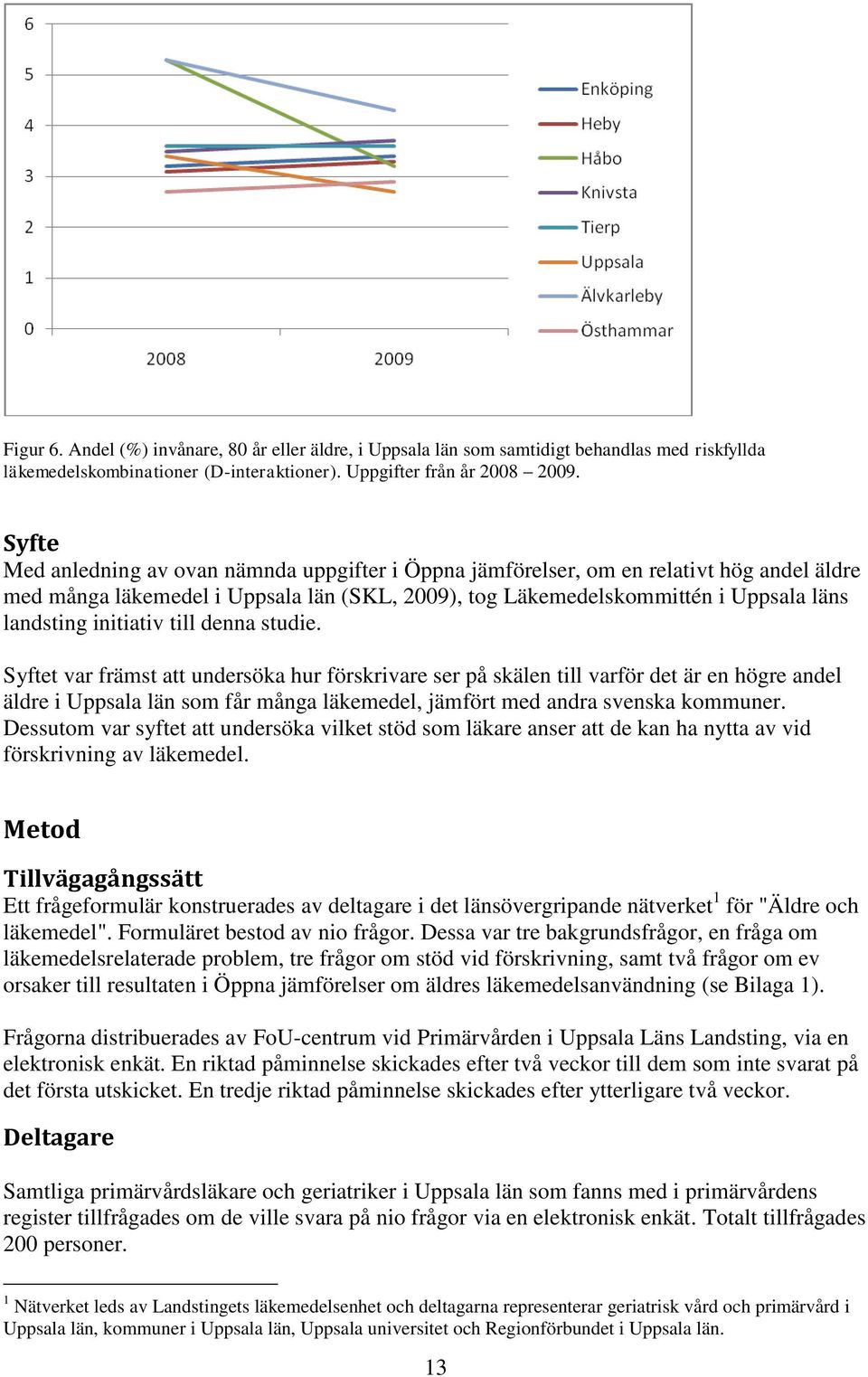 initiativ till denna studie.