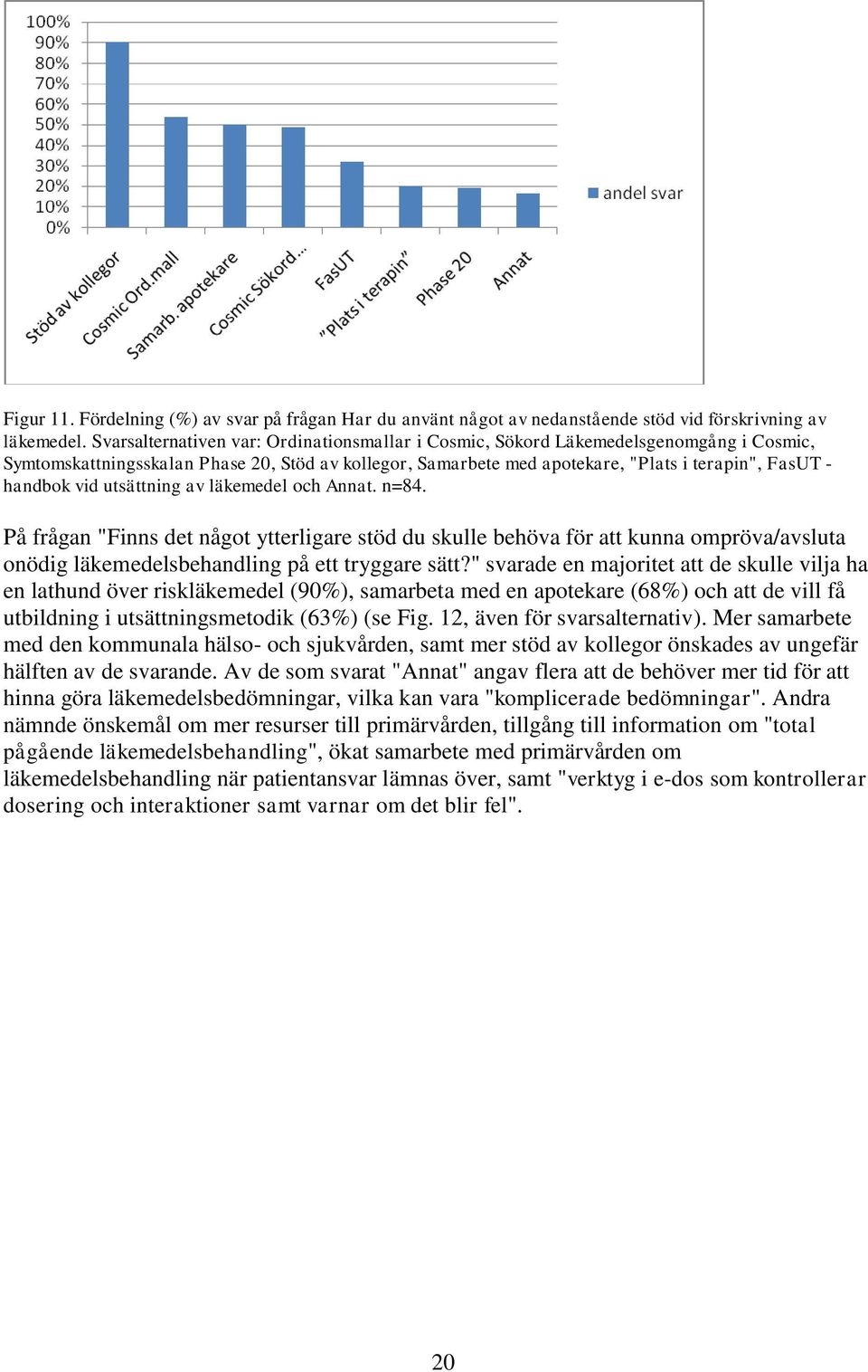 vid utsättning av läkemedel och Annat. n=84. På frågan "Finns det något ytterligare stöd du skulle behöva för att kunna ompröva/avsluta onödig läkemedelsbehandling på ett tryggare sätt?